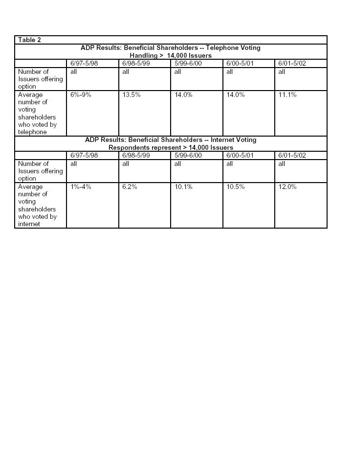 ASCS Survey