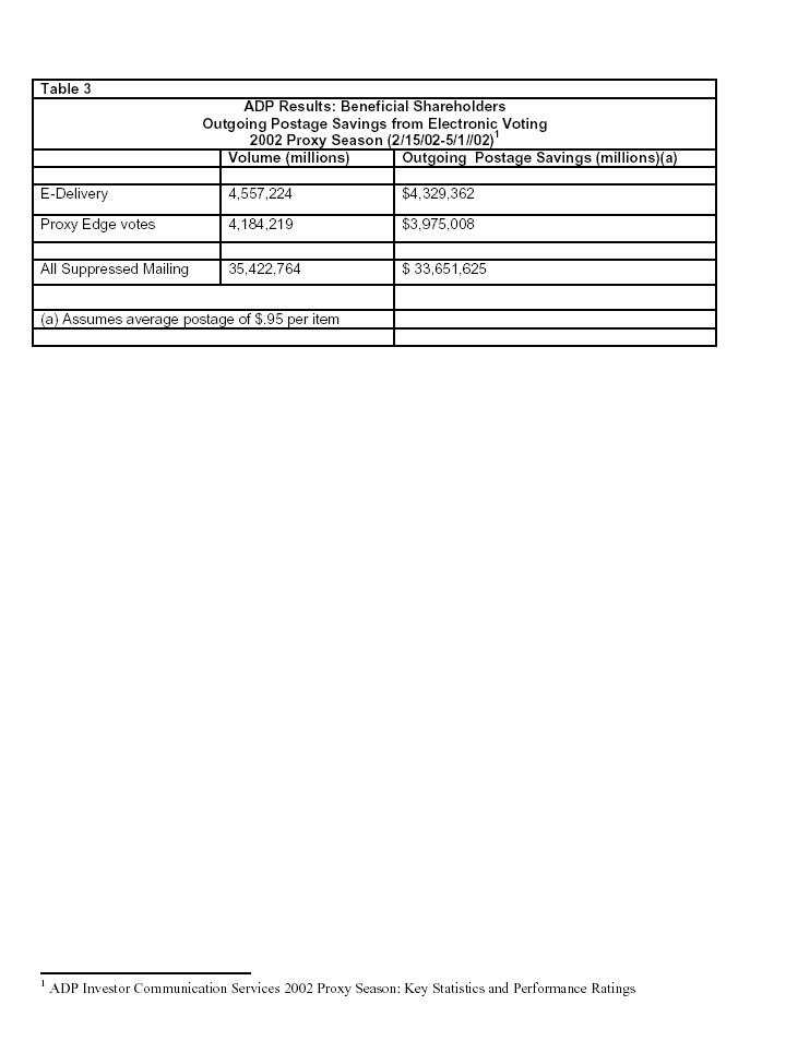 ASCS Survey